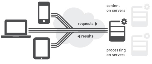 audio-identification-audioid-server-client-server-interaction