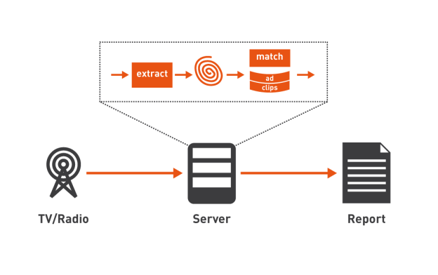 tv-monitoring-audioid-monitor-how-tv-monitoring-works